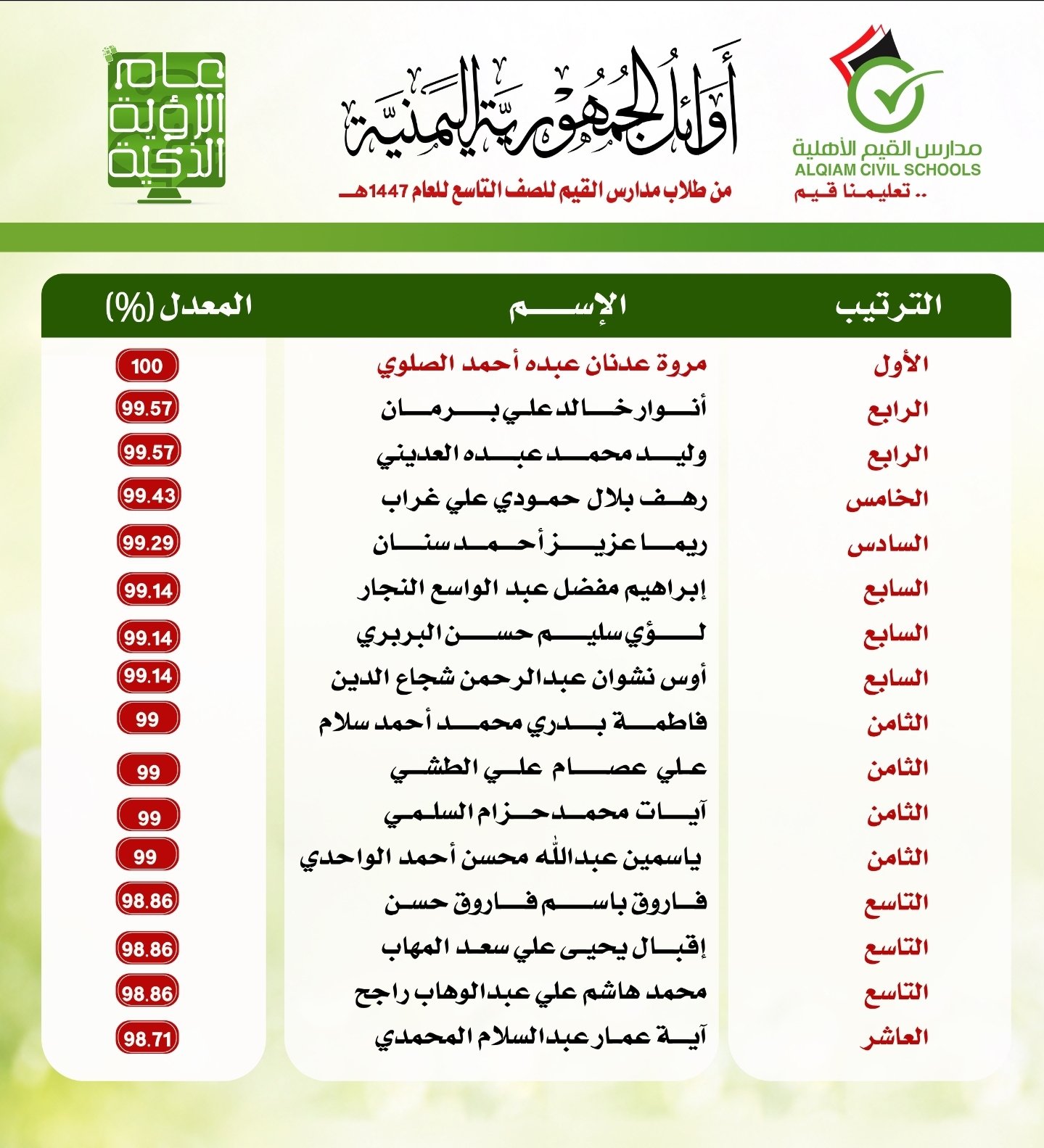 أسماء في القمة