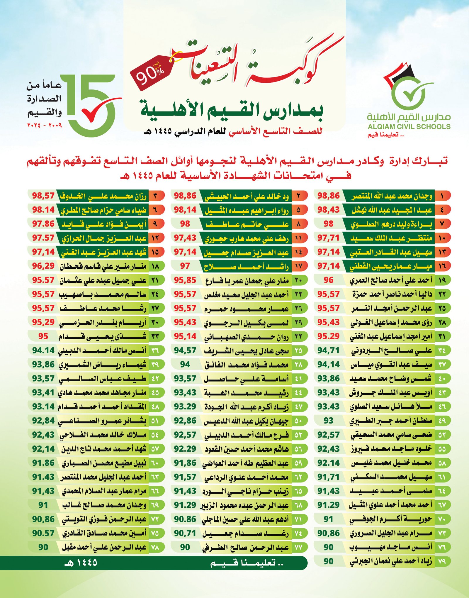 لوحة شرف أوائل الجمهورية - الشهادة الأساسية (الصف التاسع)