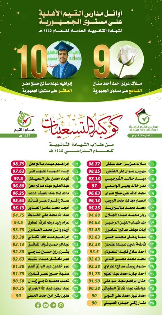 لوحة شرف أوائل الجمهورية - الصف الثالث الثانوي