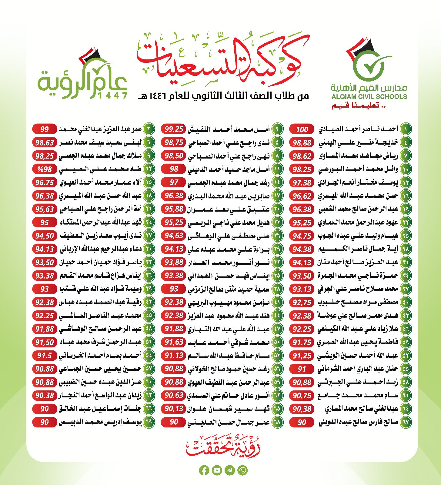 لوحة شرف أوائل الجمهورية - الشهادة الثانوية العامة